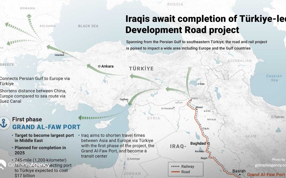 Iraq–Türkiye Development Road and New Trade Corridor
