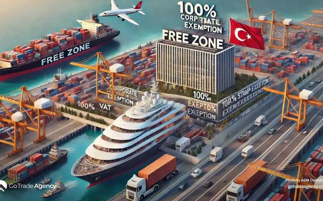 Port & Free Zone Roundup. Powering Global Trade through Türkiye 