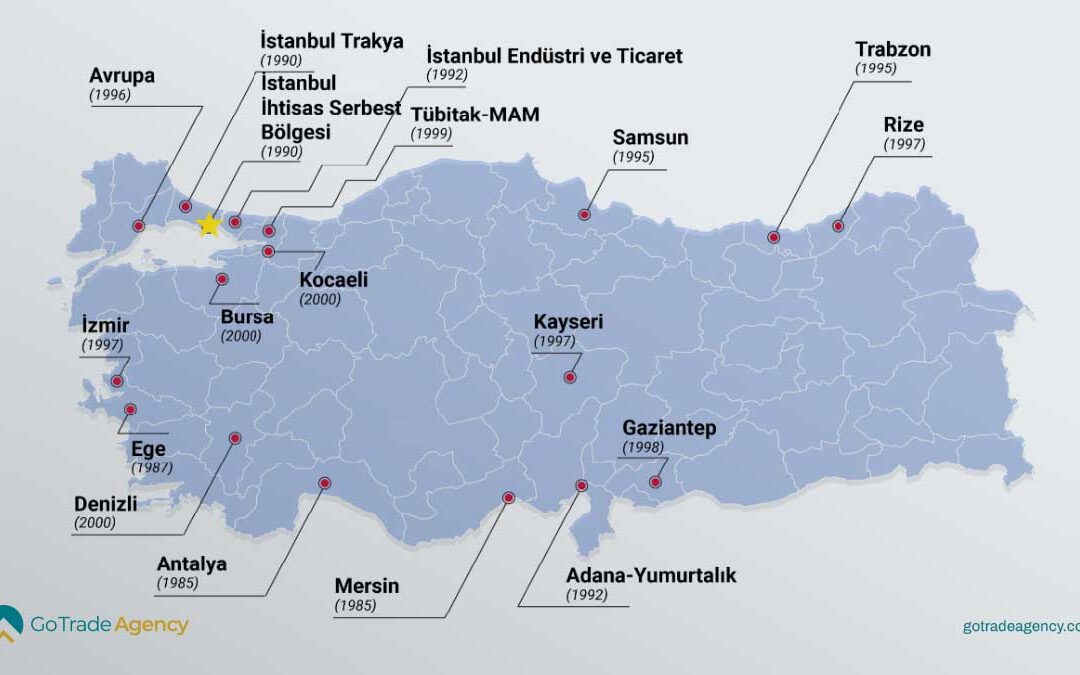 Türkiye’s Free Zones. The Secret Weapon for International Buyers